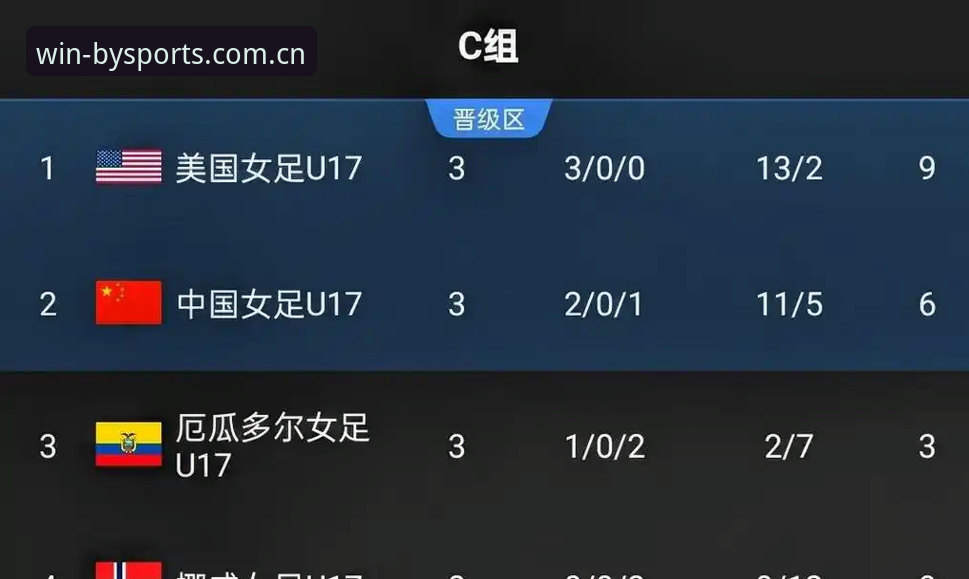 BY体育竞技之旅 U17世界杯抽签结果出炉,中国男女足晋级路线全面解析